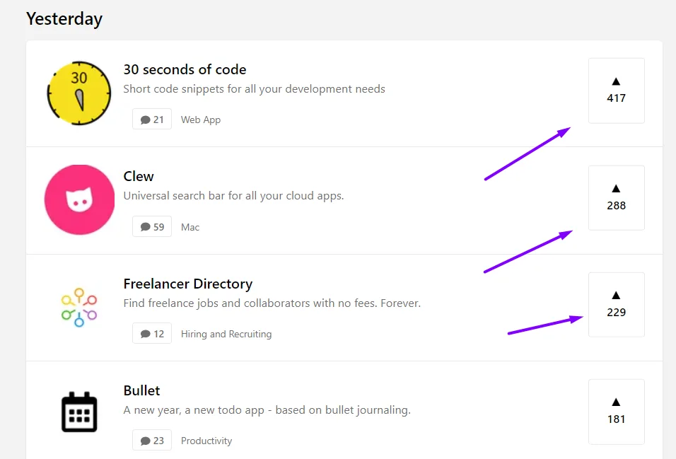 Product Hunt