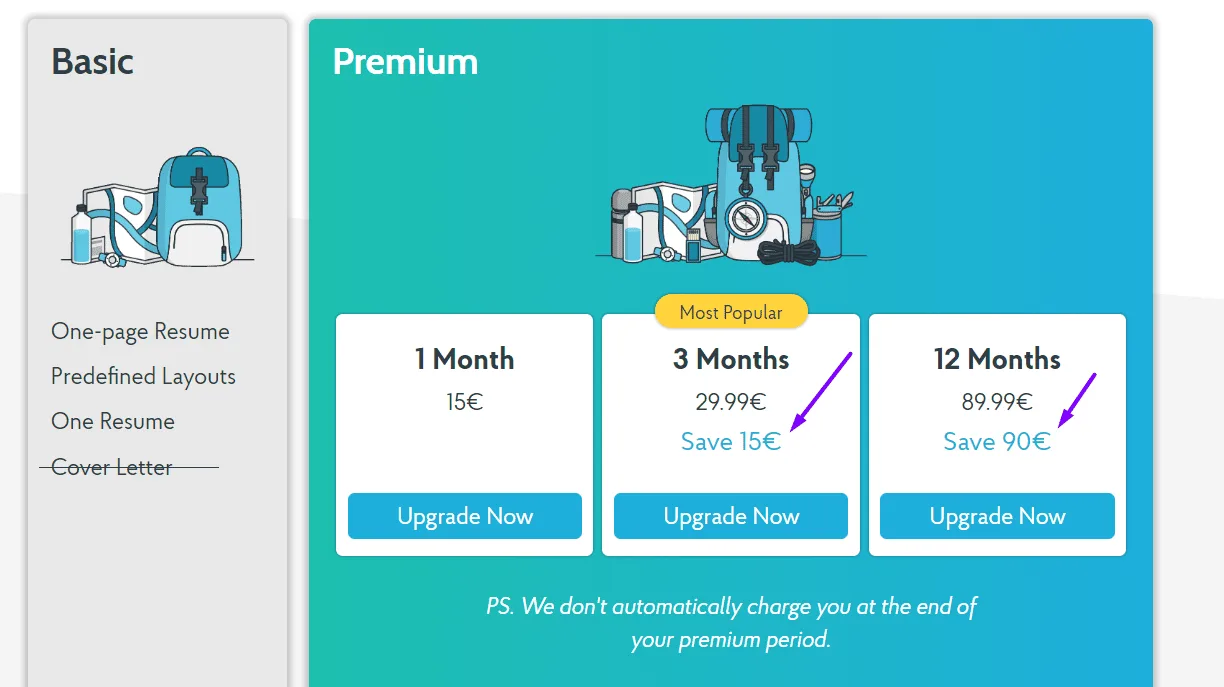resume builder saas pricing models 