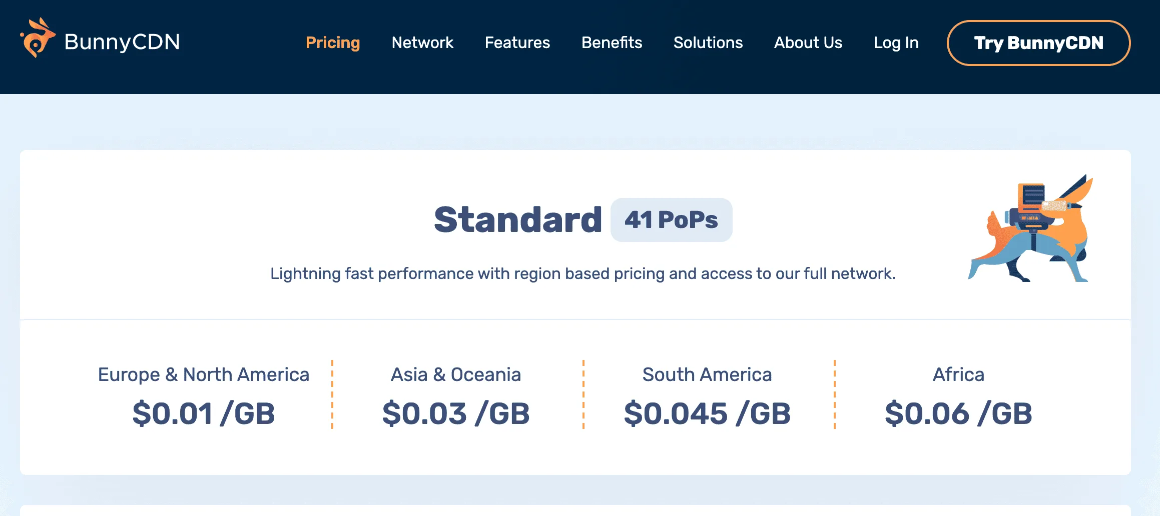 bunnyCDN saas pricing models