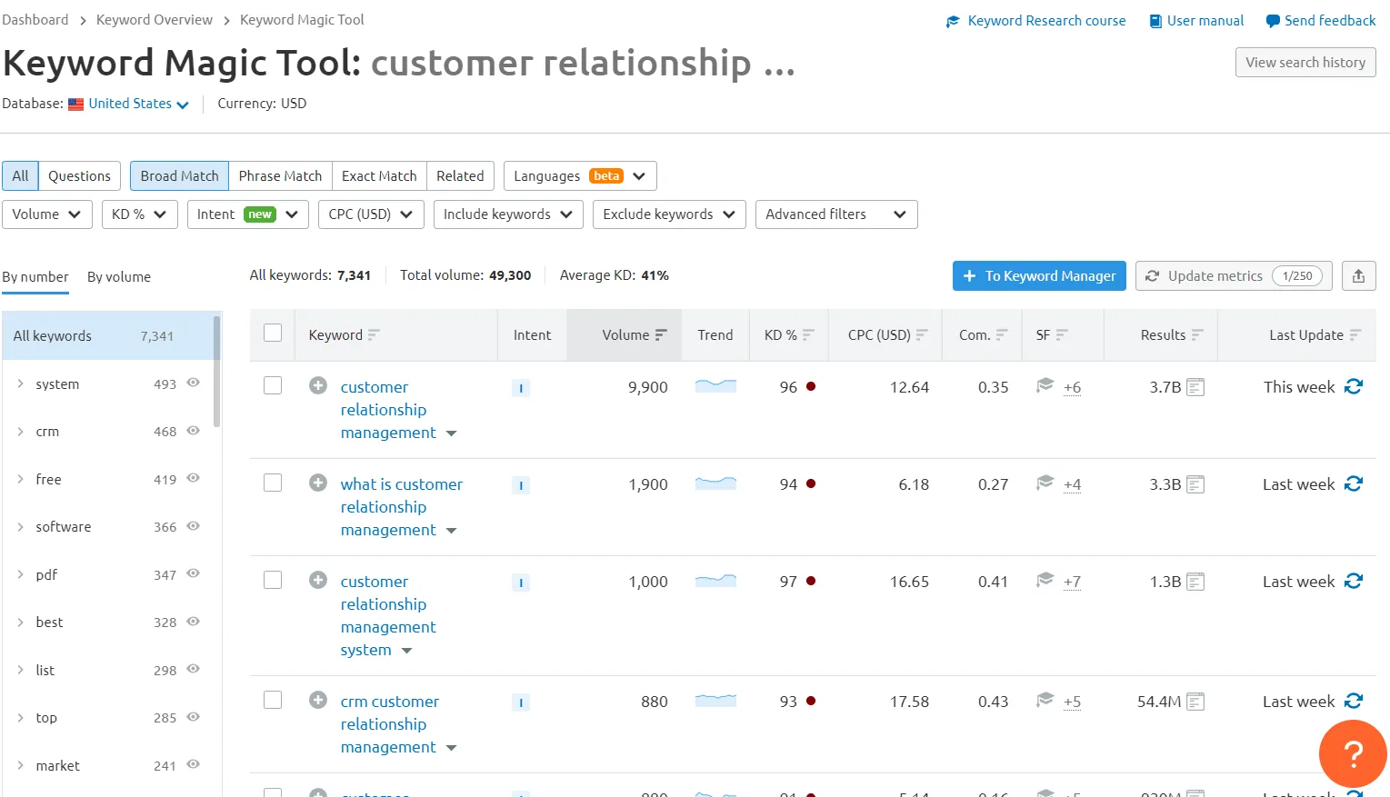 Keyword magic tool