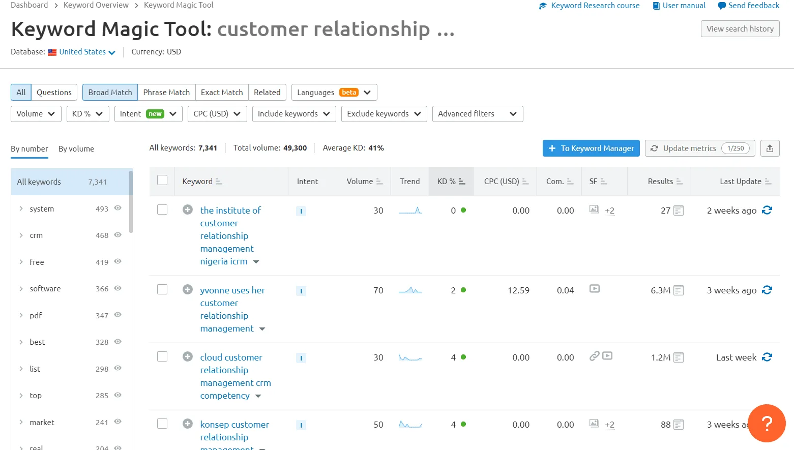 Keyword magic tool