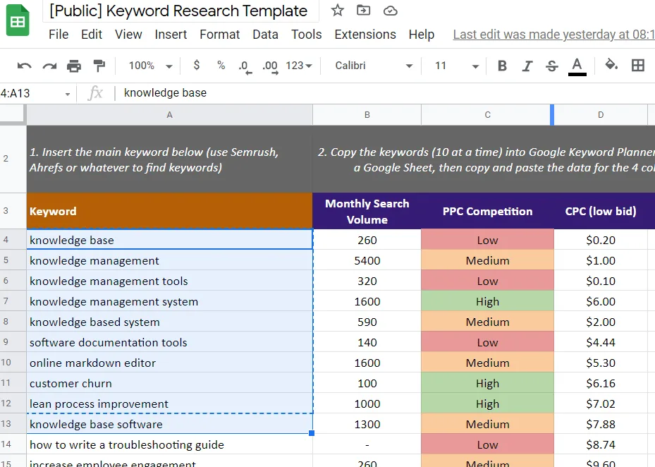 SEO Keyword research template