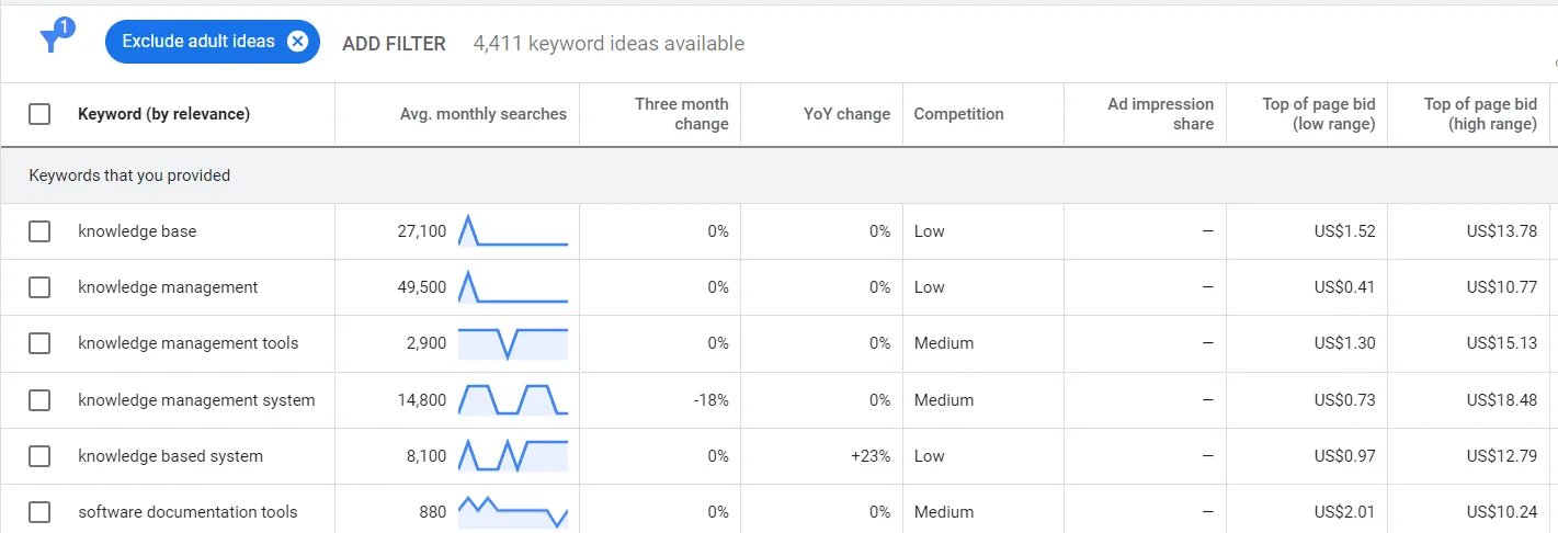 GKP keyword results