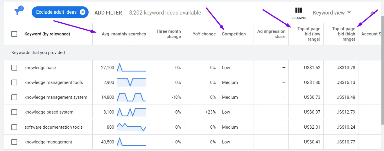 google keyword planner