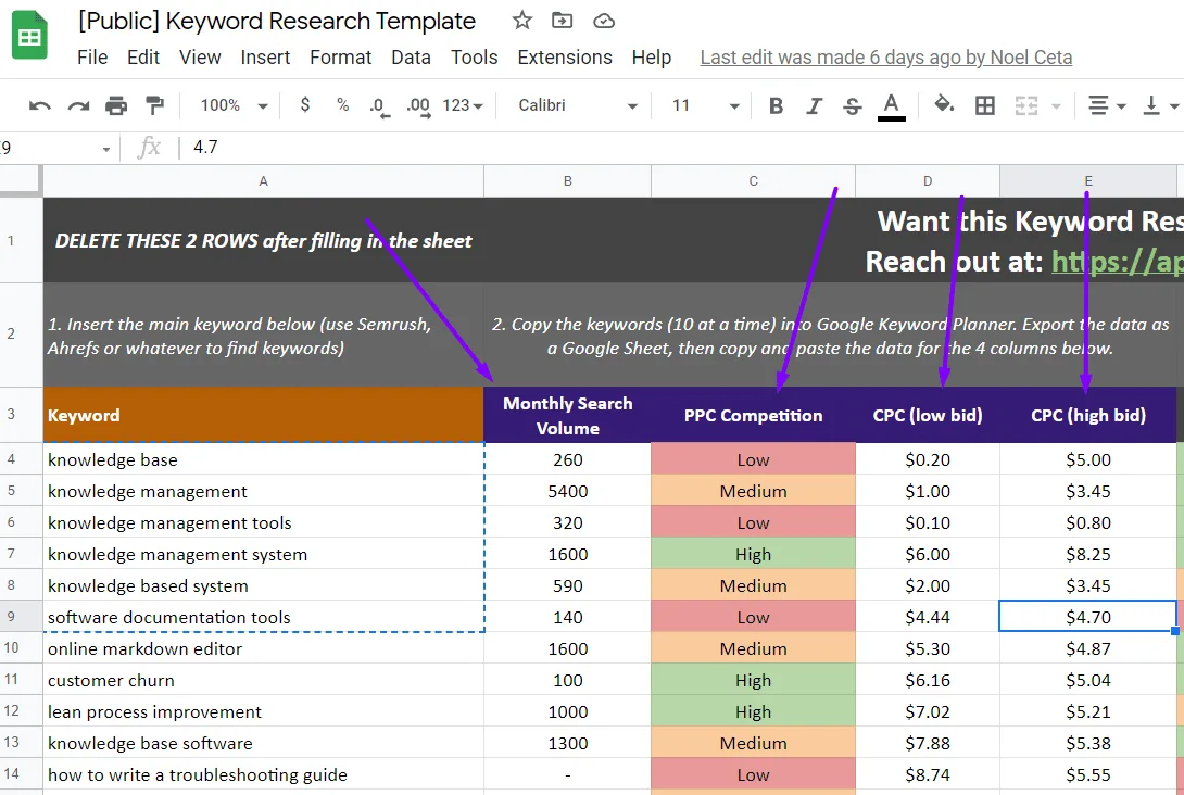 Keyword research template