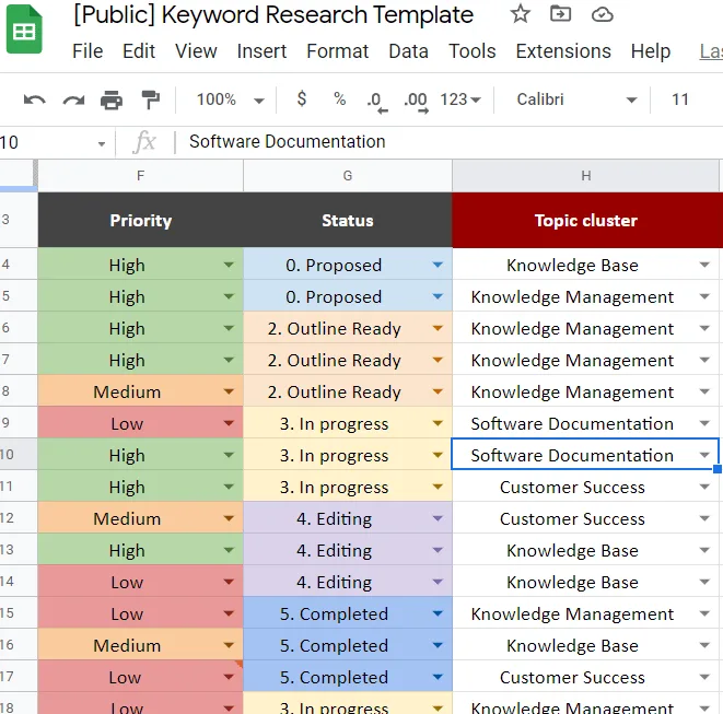 Free Keyword Research Template