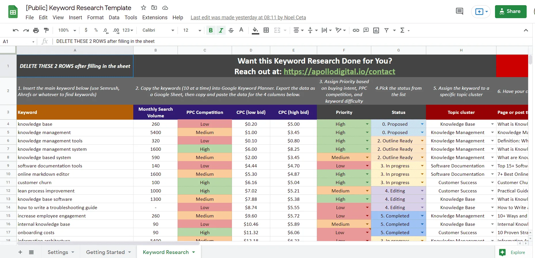 Automated keyword research template