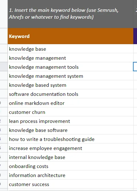 Keyword research