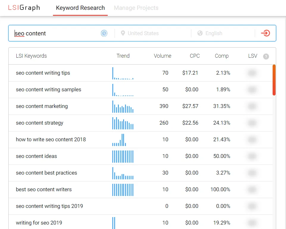 lsi keywords on lsi graph