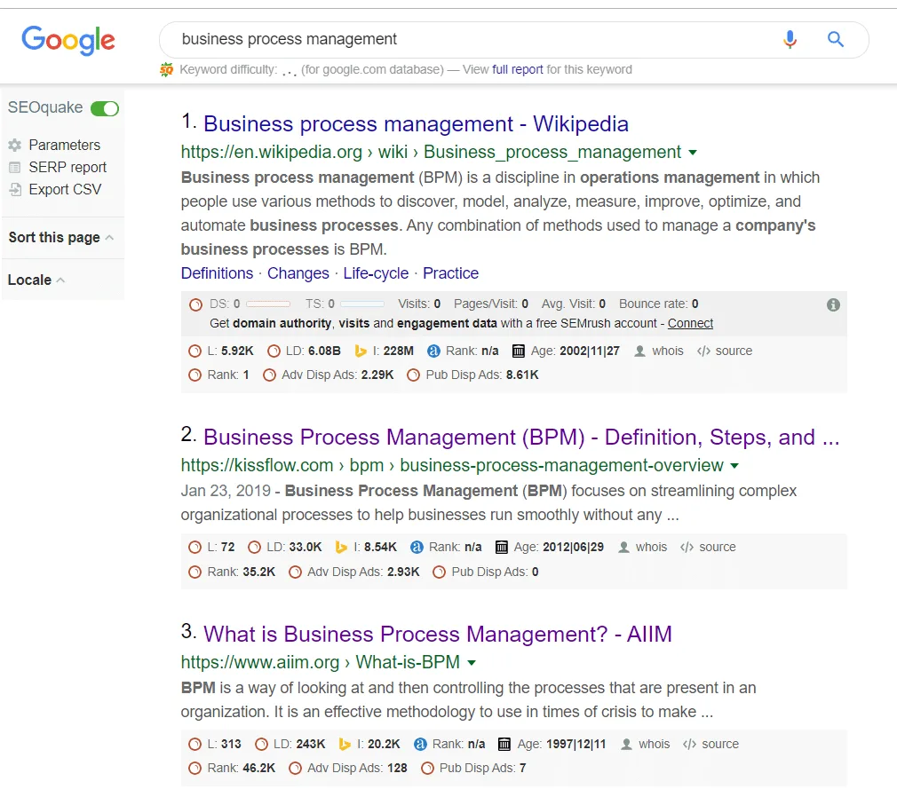 business process management results