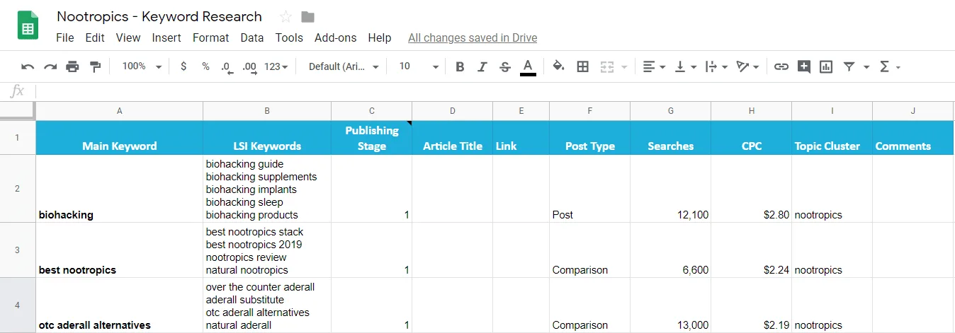 seo content sheet