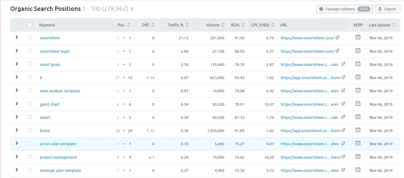 semrush screenshots