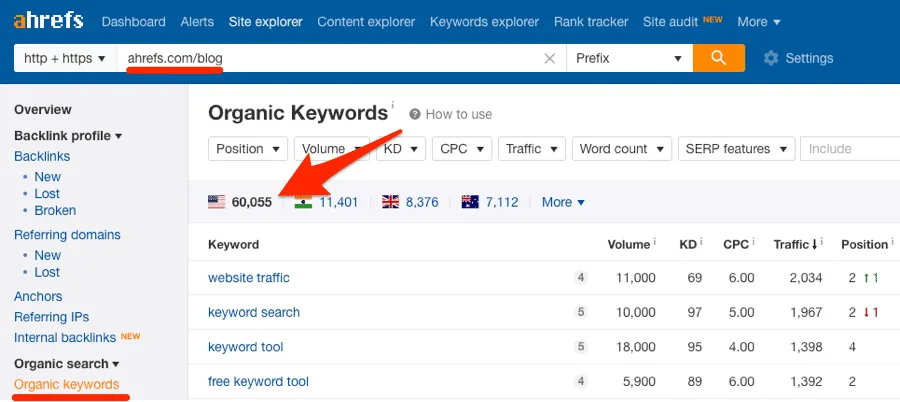 Ahrefs dashboard