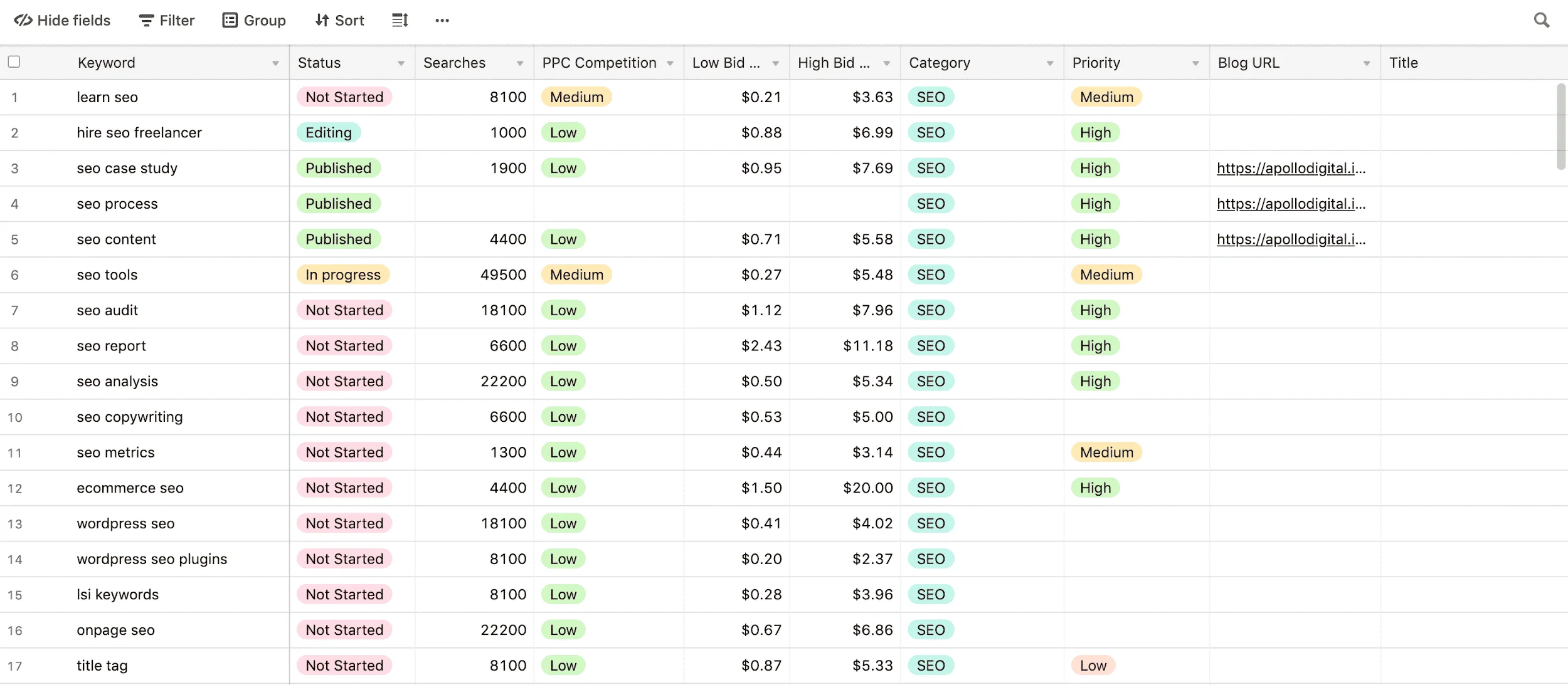 Keyword research database example