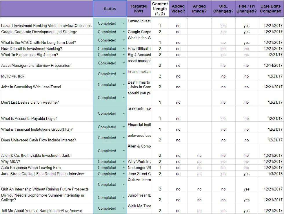 Example of SEO on-page optimization