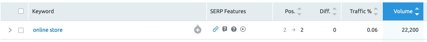 Example of a landing page ranking