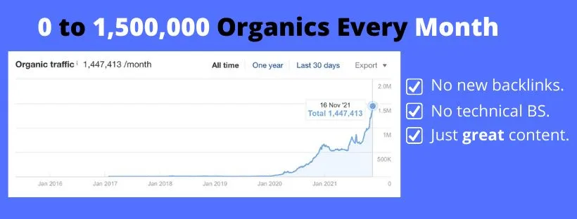 Fat Graph Content Ops