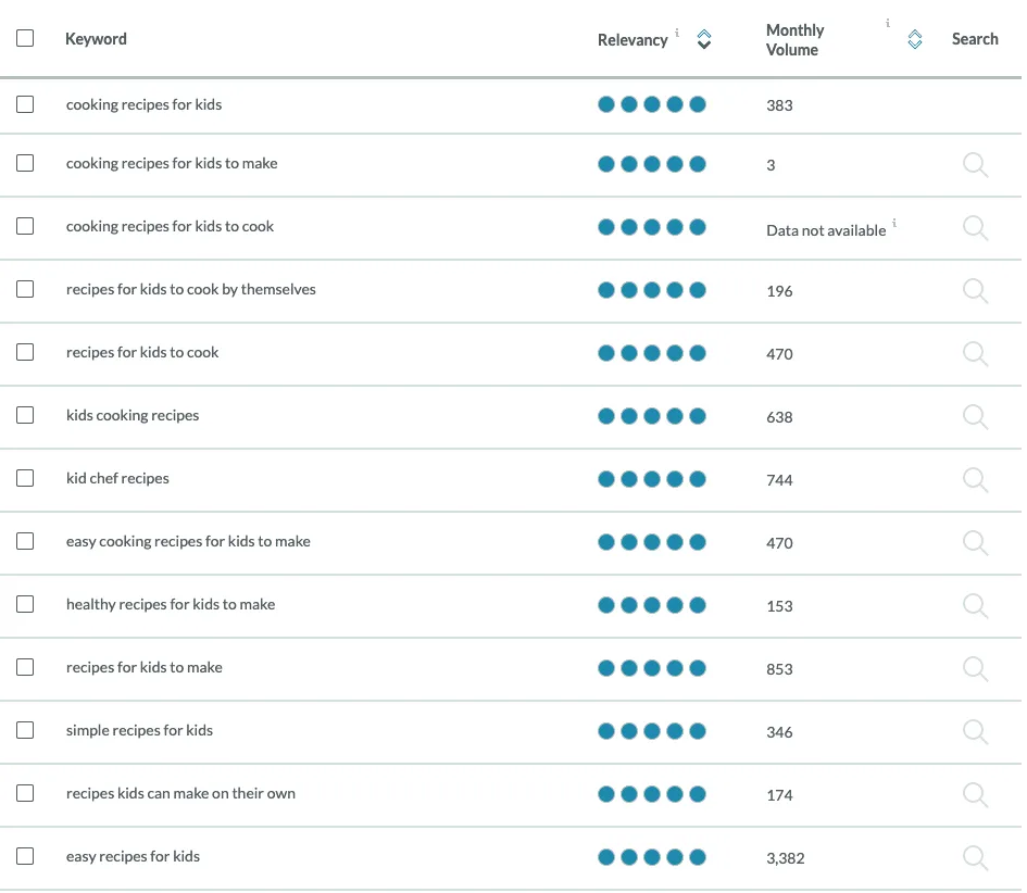 Keyword Research