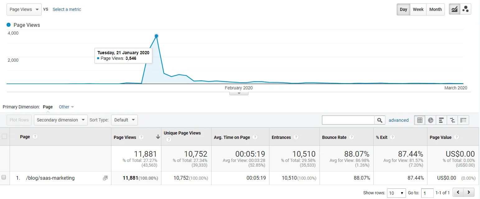 google analytics 