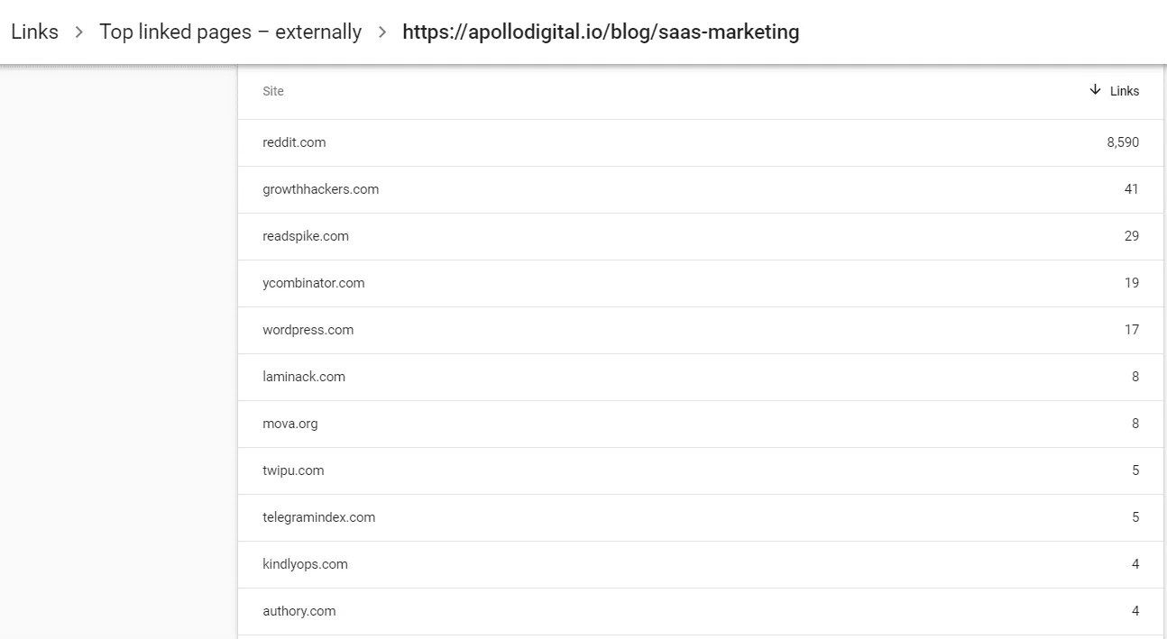 backlinks 