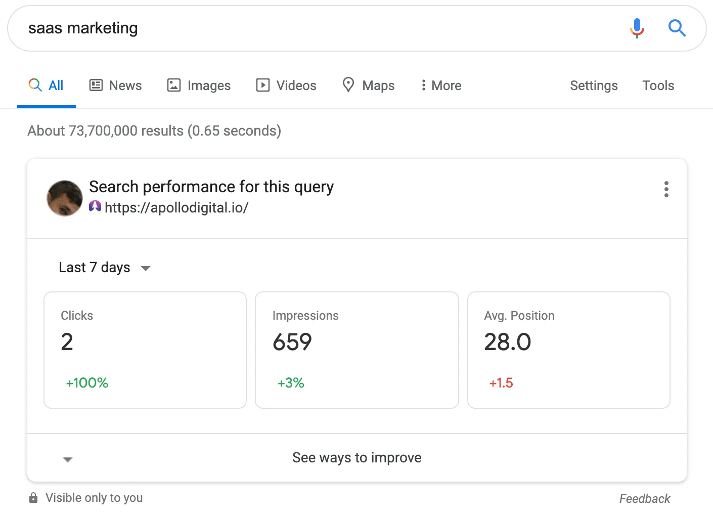 google search saas marketing 
