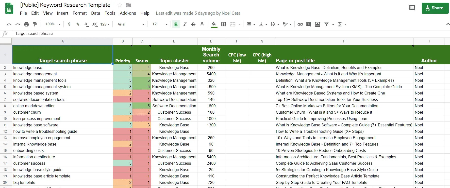 Public Keyword Research Template 