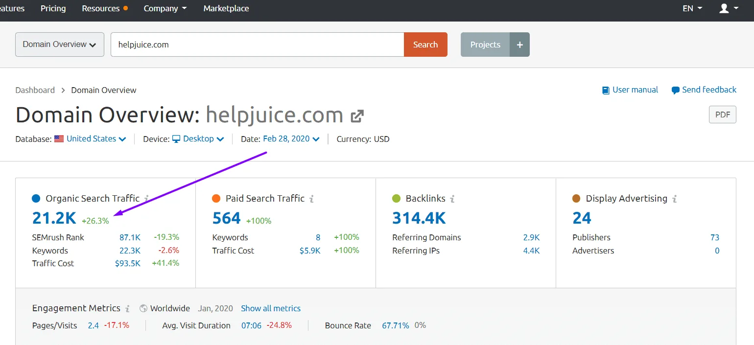 semrush domain overview