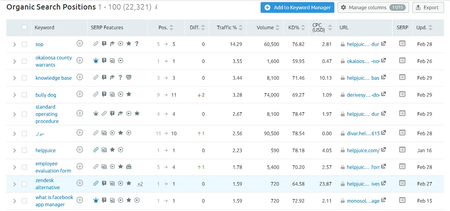 organic search positions 