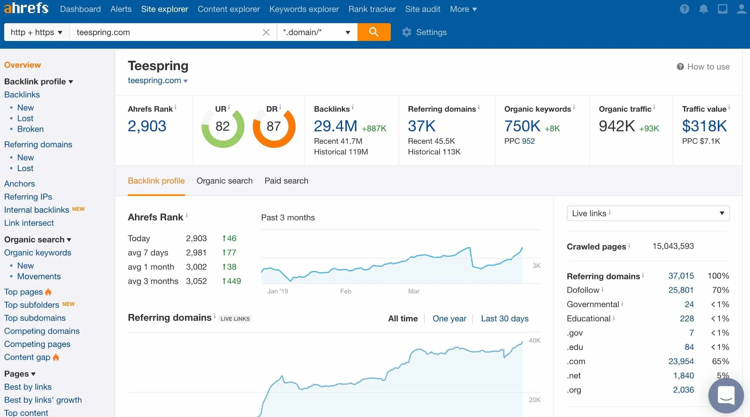 Ahrefs SEO Ranking Software Dashboard
