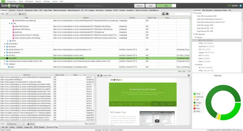Screaming Frog SEO Ranking Software Dashboard