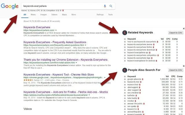 Keywords Everywhere SEO Ranking Software
