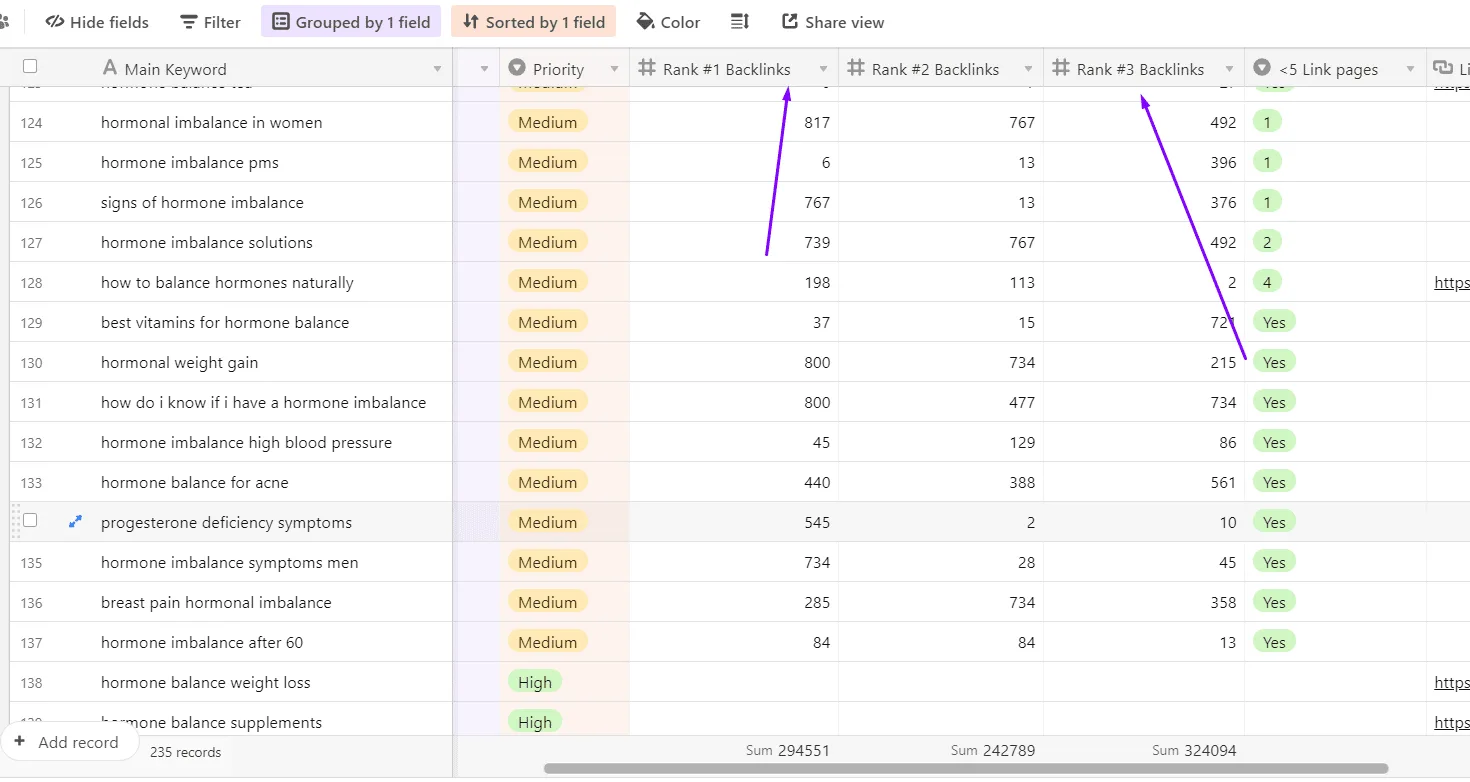 SEO Tip - Use Backlink Data to Prioritize Content