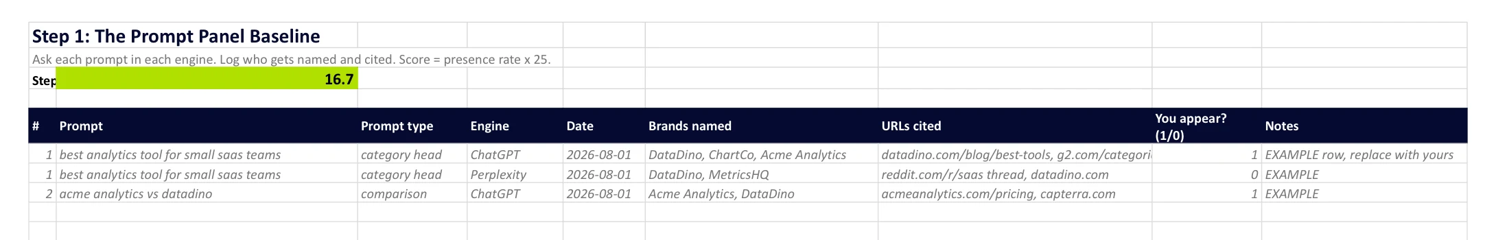 Prompt panel tab of the AI visibility audit scorecard: columns for prompt, type, engine, brands named, URLs cited and a presence score computing at the top