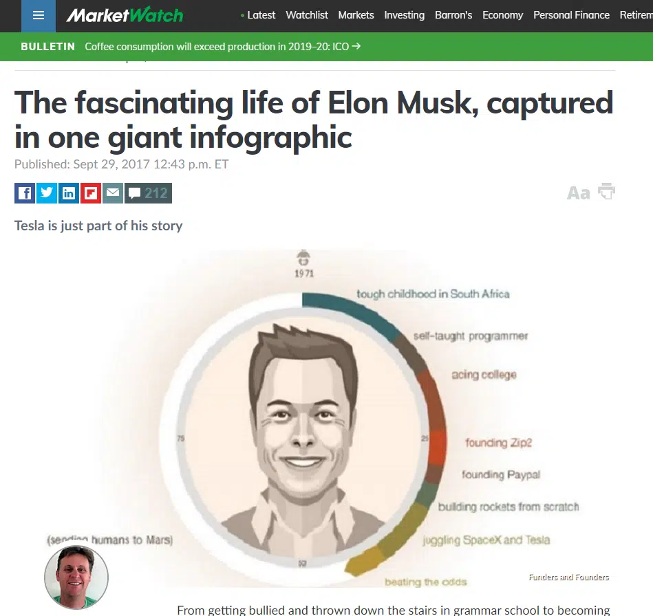 Elon Musk's life infographic 