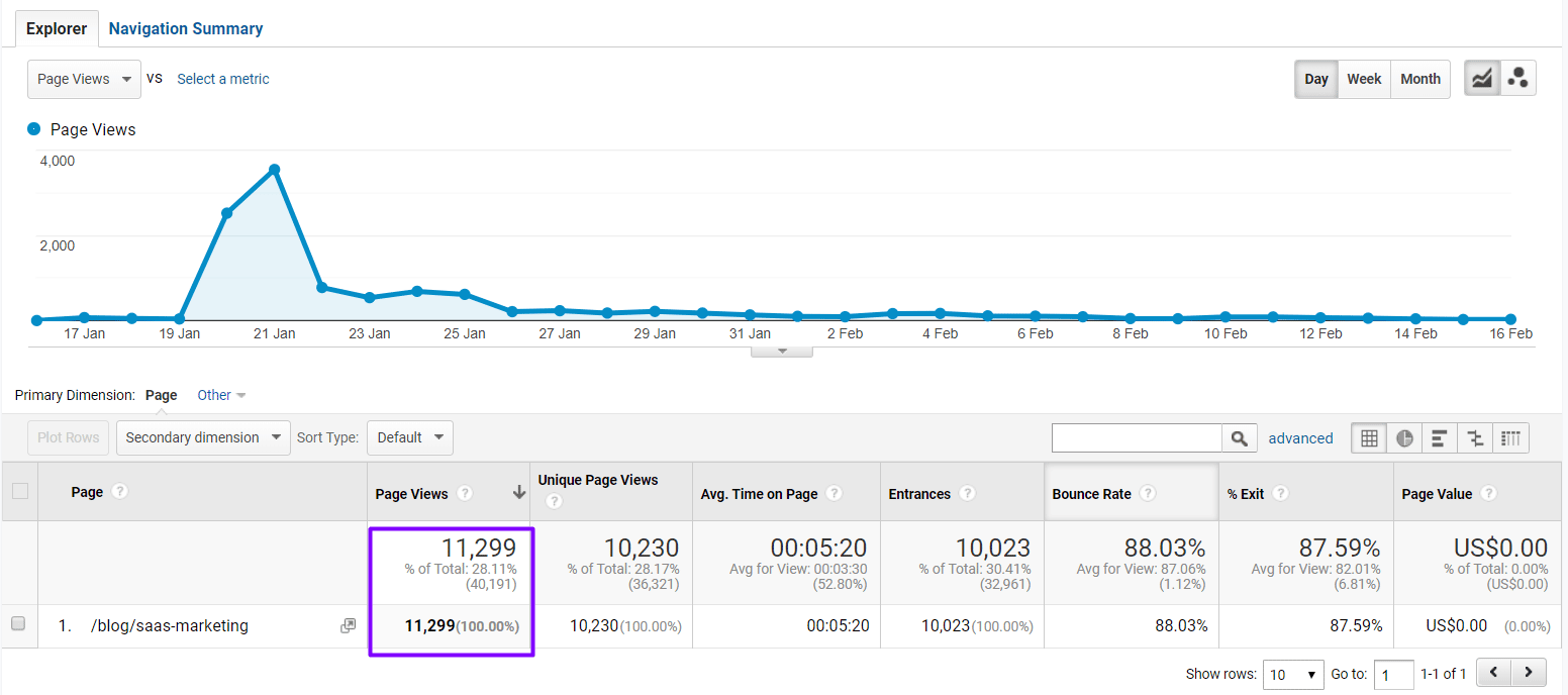 Apollo Digital Google Analytics 