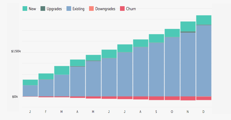 Buzzsumo Graph 