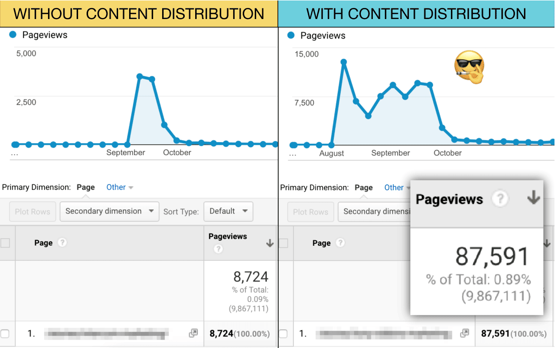 33-best-digital-marketing-case-studies-2021-update