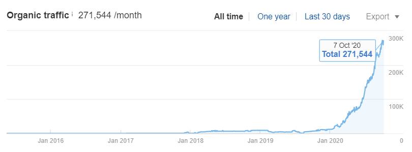 Nick Jordan taking companies from 0 to 100,000+ organic searches per month