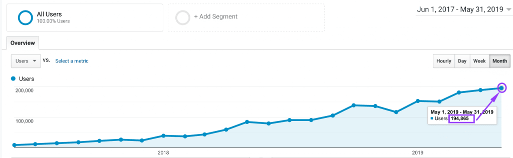 b2b seo case study