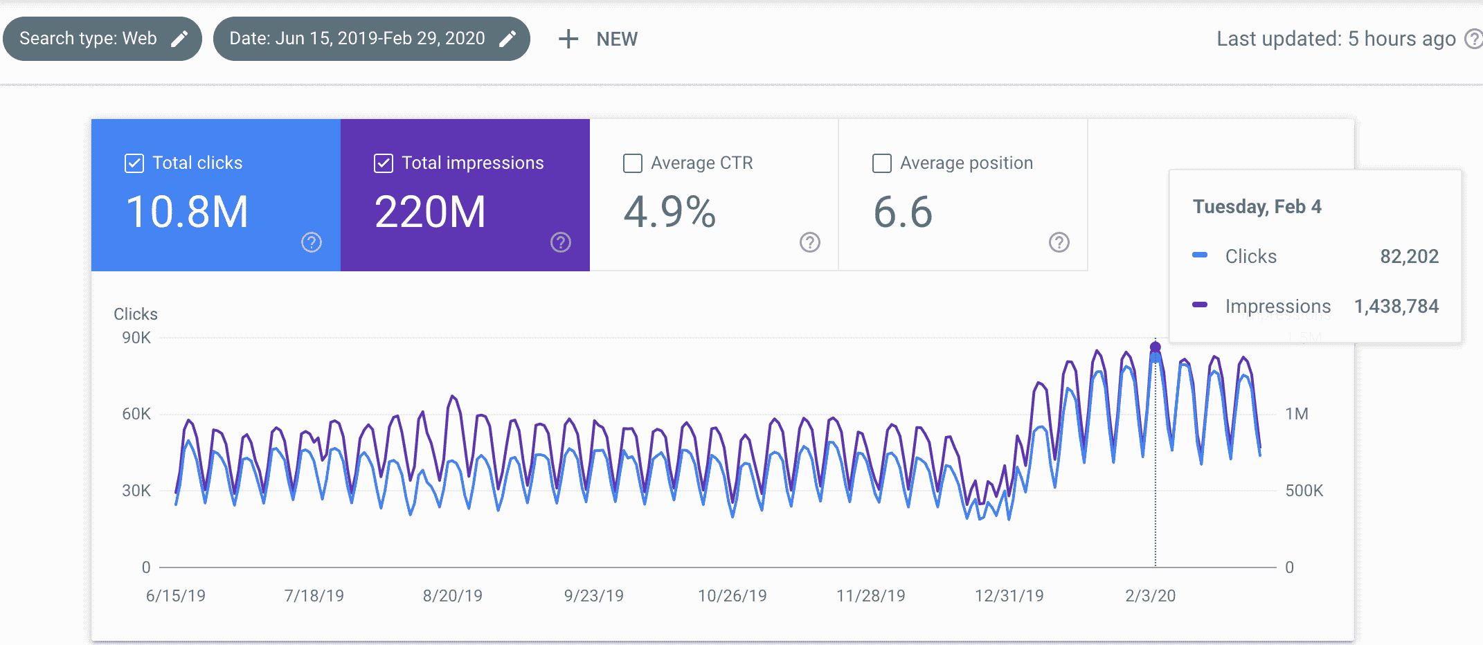 b2b seo case study