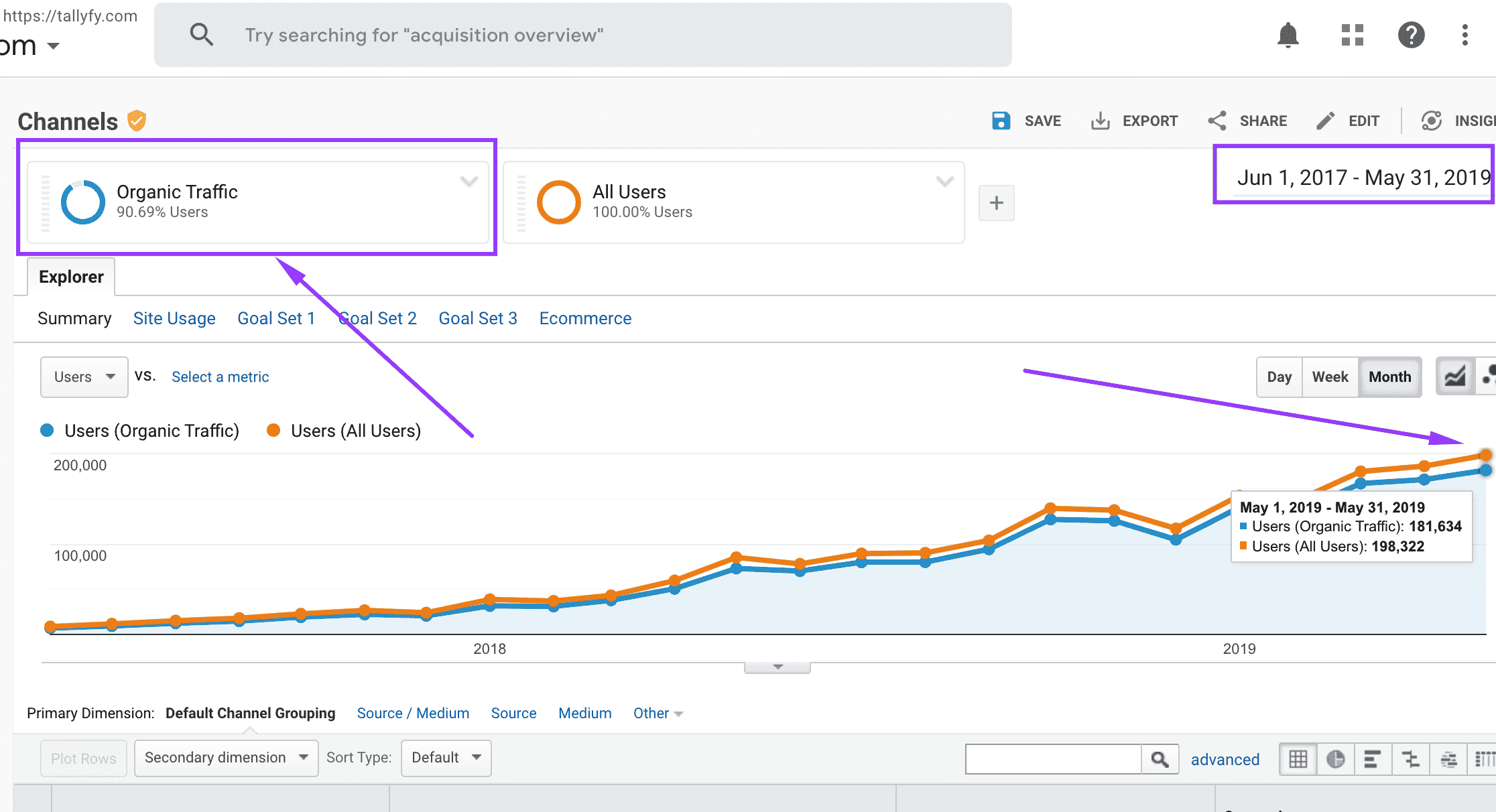 B2B SEO done by Apollo Digital for B2B SaaS company - from 0 to 200,000+ monthly organic traffic growth